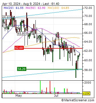 TotalEnergies share price in Paris .